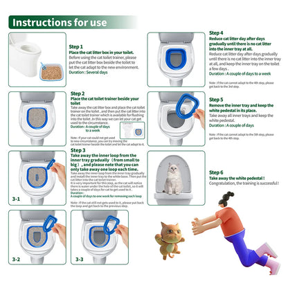 Reusable Cat Toilet Training Kit