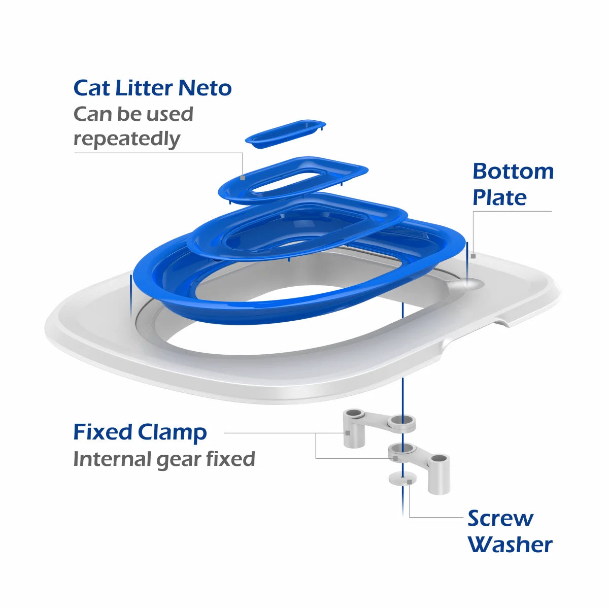 Reusable Cat Toilet Training Kit